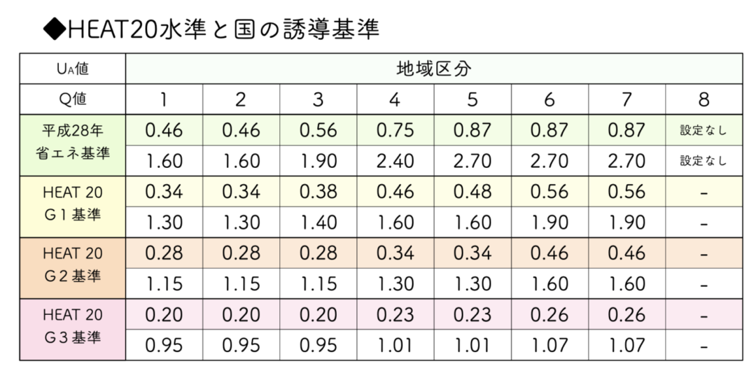 断熱性能（基準について）