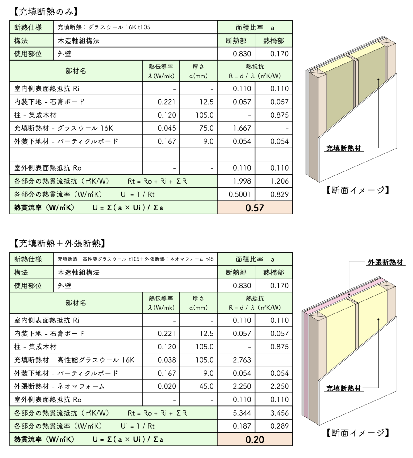 外壁の断熱について 有限会社ファブワークス 東京都八王子の工務店