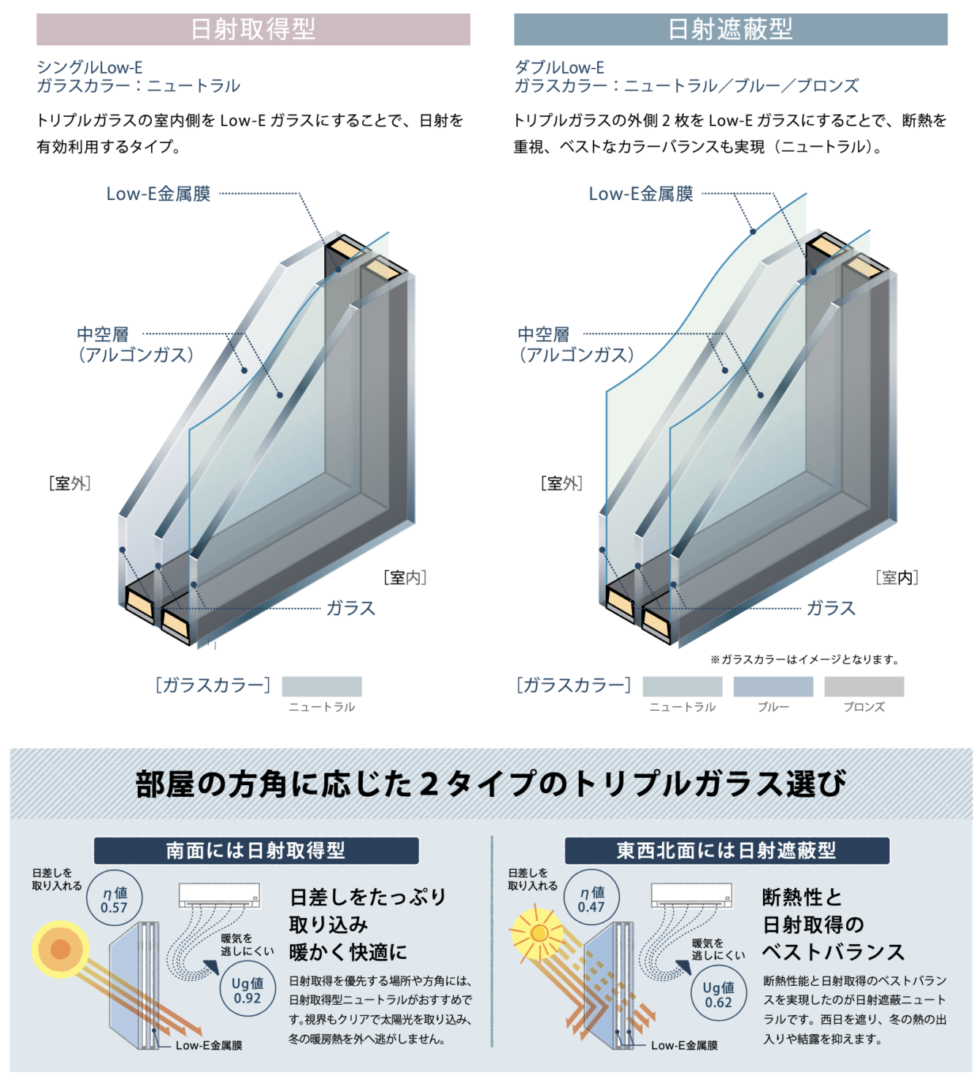 窓のガラスの日射熱取得・遮蔽